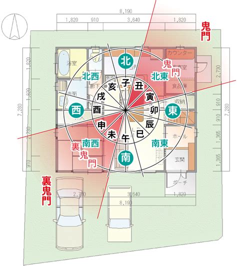 鬼門 角度|【家相・風水】鬼門と裏鬼門